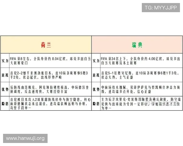 2026年世界杯荷兰与瑞典比赛射正次数对比分析及关键战术解析